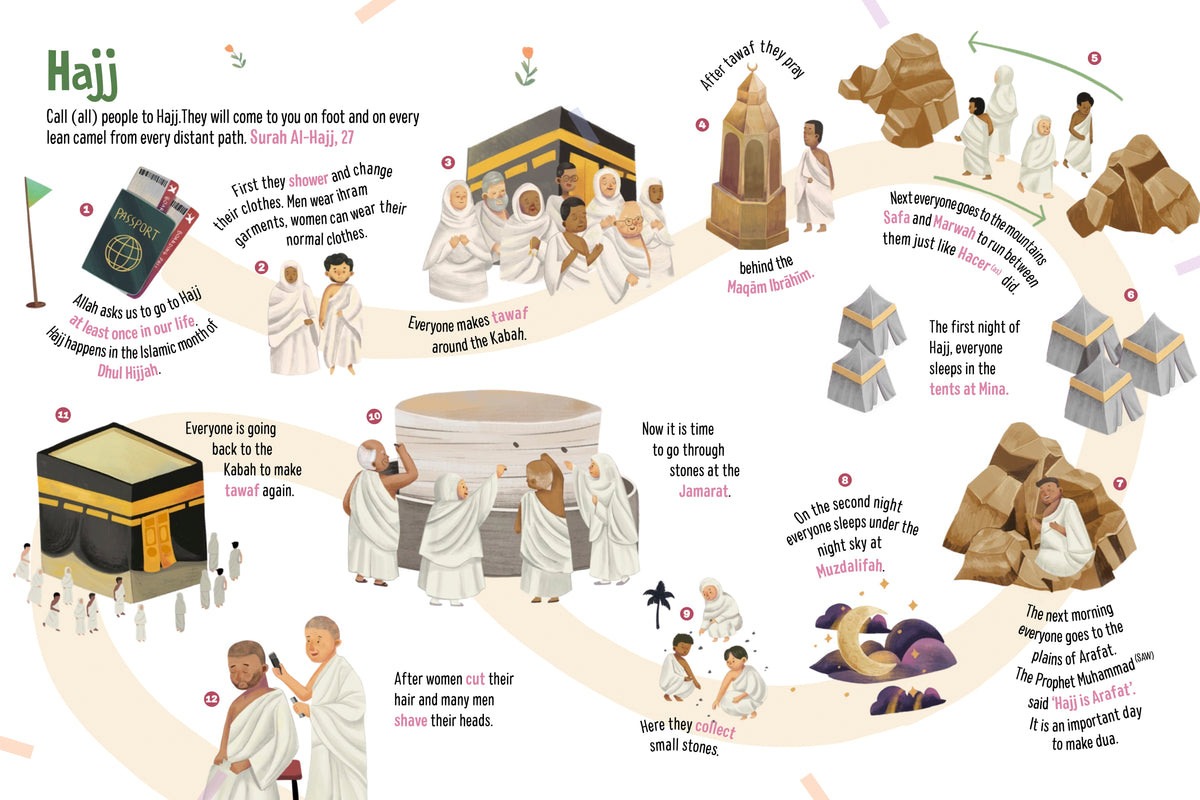 Here's Our Religion | Children's Islamic Board Book